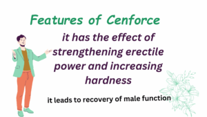 Features of Cenforce 100mg