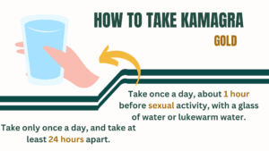 How to take Kamagra Gold 100mg