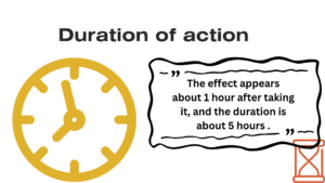 Eriacta 100mg duration of action