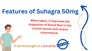 Features of Suhagra 50mg 