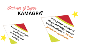 Features of Super Kamagra