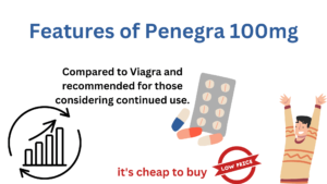 Features of Penegra 100mg