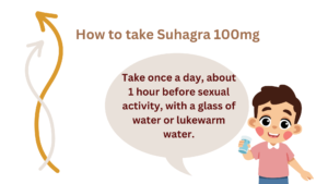 How to take Suhagra 100mg