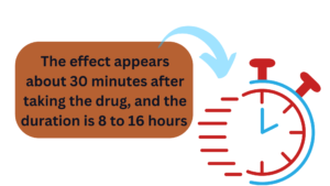 The effect appears about 30 minutes after taking the drug, and the duration is 8 to 16 hours .